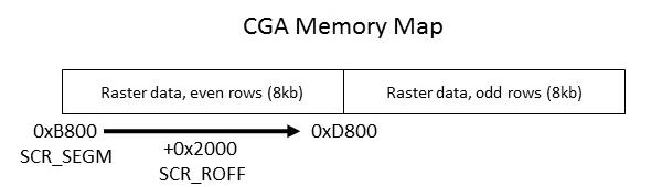 CGA memory map in Sopwith