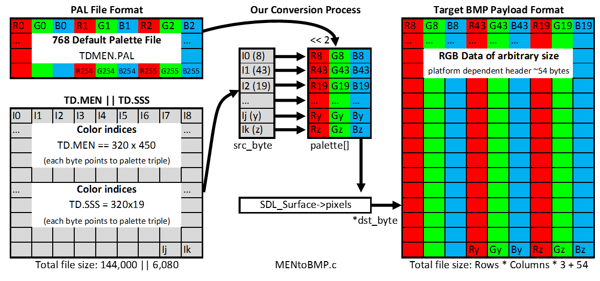 Conversion process of Menu files to bitmaps