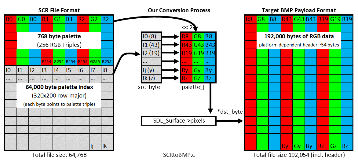 Conversion process of SCR files to bitmaps