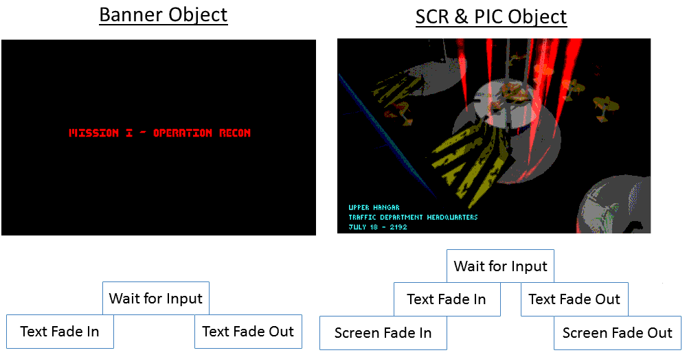 Types of briefing child objects