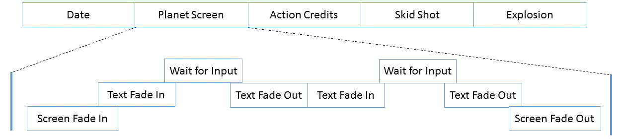 The path through the introduction in Traffic Department 2192