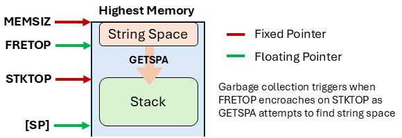 String space growth in Altair BASIC